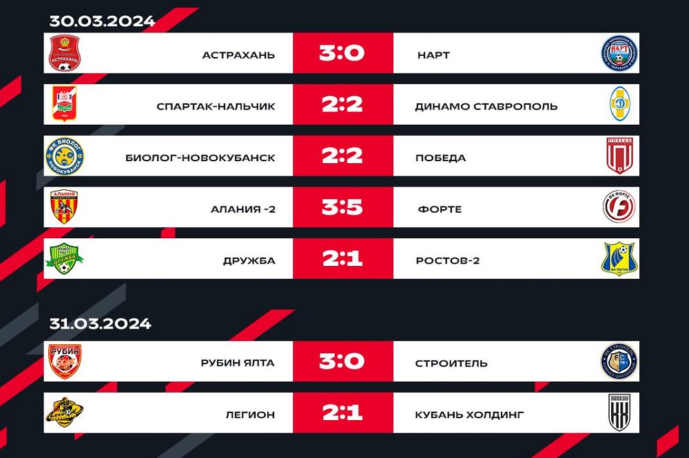 Результаты 2-го тура первенства LEON Вторая лига Б в Группе 1