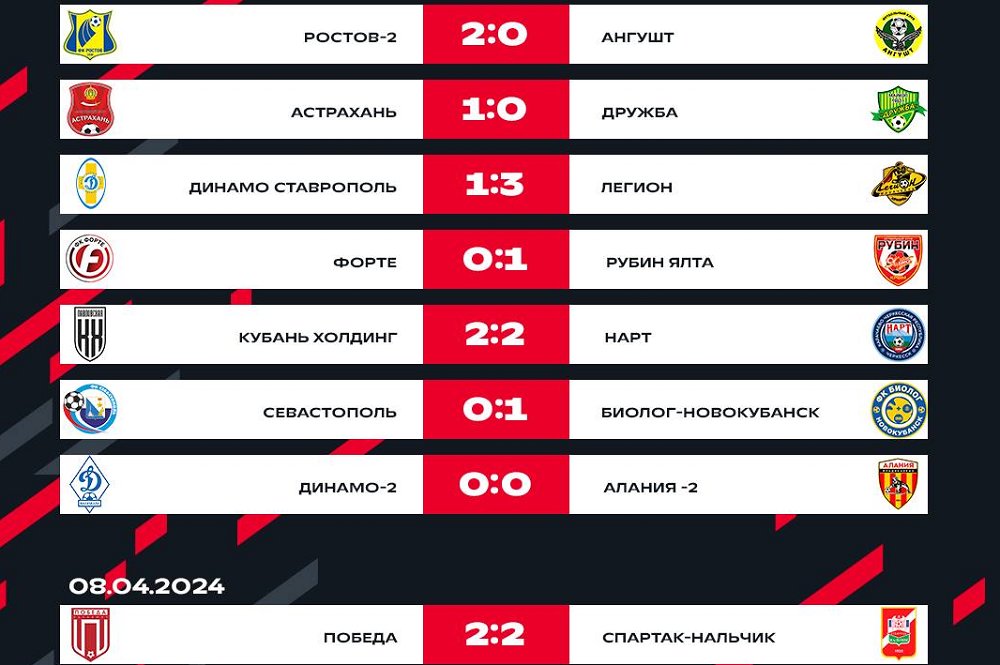 Результаты всех матчей 3-го тура LEON Второй лиги Б в группе 1