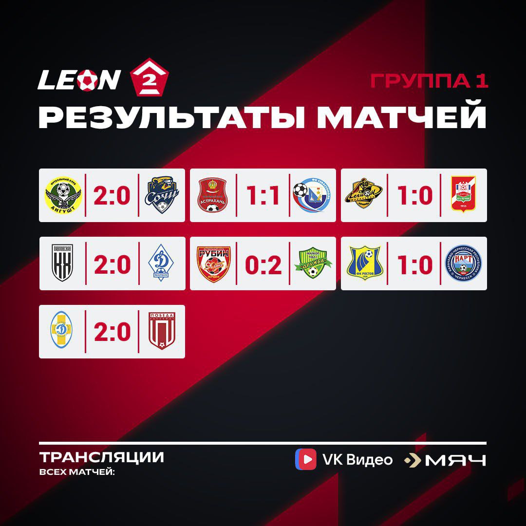 Одержали важную гостевую победу, поднялись в турнирной таблице